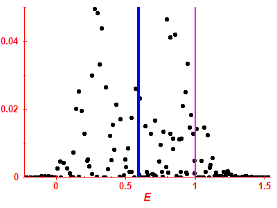 Strength function